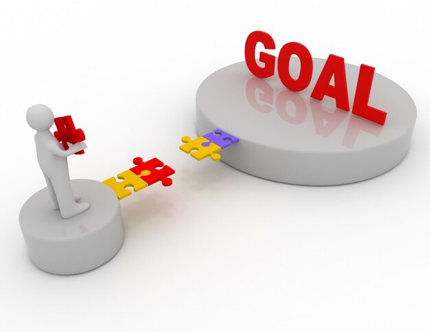 Goal setting and productivity