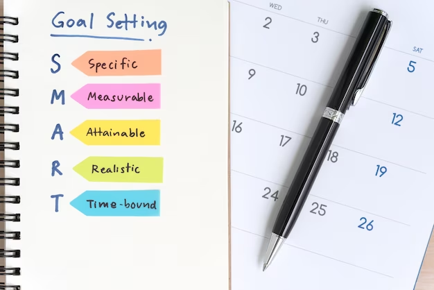 Goal setting and productivity